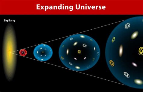 着信拒否されている場合、宇宙はなぜ膨張を続けているのか？